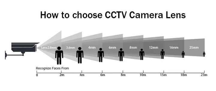 4in1 5MP Focus 2.8mm-12mm Mini Camera AHD 4MP 2K Micro onloy